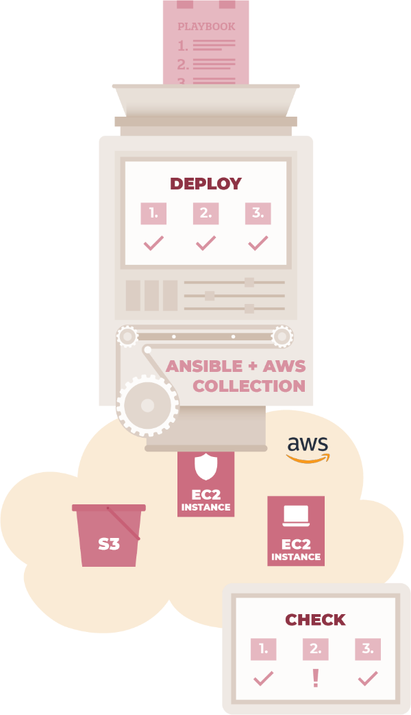 aws-ansible-collection-xlab-steampunk