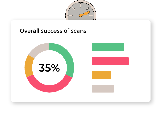 dashboard insights