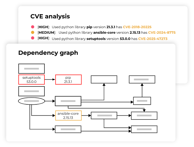 Sbom cve analysis